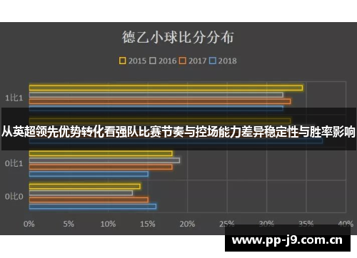 从英超领先优势转化看强队比赛节奏与控场能力差异稳定性与胜率影响 从英超领先优势转化看强队比赛节奏与控场能力差异稳定性与胜率影响