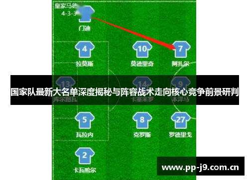 国家队最新大名单深度揭秘与阵容战术走向核心竞争前景研判